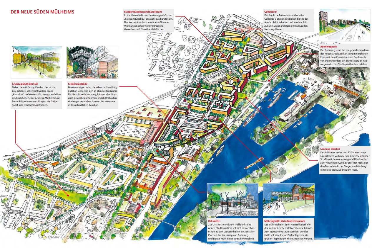 AK Entwicklung MülheimSüd BUCHFORSTMUELHEIMSUED